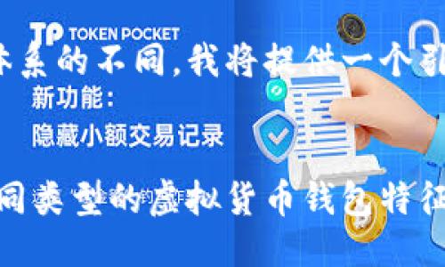 如何与相符

为帮助用户更好地理解USDT钱包体系的不同，我将提供一个引人注目的，并结合关键词进行搜索。


USDT钱包体系大揭秘：深度解析不同类型的虚拟货币钱包特征