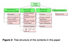 请注意，在以下内容中，