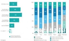 如何将火币网的数字资产