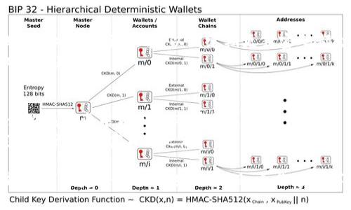    如何将USDT从钱包转到交易所：新手指南与实用技巧  /   
 guanjianci  USDT转账, 钱包, 交易所, 加密货币, 区块链  /guanjianci 

引言：为什么选择USDT？
在数字货币的世界里，USDT作为一种稳定币，以其与美元的1:1锚定关系而受到广泛欢迎。它不仅为投资者提供了一个避风港，还为交易所提供了便利。在将USDT从个人钱包转到交易所的过程中，了解转账的操作步骤及注意事项至关重要。这不仅能够确保你资金的安全，还能帮助你在交易中更加得心应手。

第一步：了解你的钱包和交易所
在进行任何加密货币的转账之前，首先必须明确你所使用的钱包类型以及目标交易所。常见的钱包分为热钱包和冷钱包。热钱包通常是在线的，连接互联网，适合日常交易。而冷钱包则是离线的，更加安全，适合长期储存。
与此同时，不同的交易所对USDT的接收地址和网络可能有所不同。目前，USDT主要基于多条区块链网络，包括Ethereum（ERC-20）、Tron（TRC-20）和Omni等。确保你所选择的网络与钱包中的USDT类型一致是非常重要的。

第二步：准备转账
在转账之前，确保你钱包中的USDT余额充足。此外，根据不同的交易所，还可能需要支付一些网络费用。在确认余额后，打开你的钱包，找到转账功能。此时，你需要准备目标交易所的USDT充值地址。
记住，充值地址一定要完全准确。任何错误的转账地址都可能导致资金永久丢失。因此，要仔细核实，避免由于一时的粗心造成的损失。

第三步：获取交易所USDT充值地址
在交易所中，你通常可以在“资产”或“钱包”界面找到充值选项。点击进入后，选择USDT，然后系统会生成一个唯一的充值地址。这时，你可以选择对应的网络（ERC-20、TRC-20等）来进行转账。确保你选择的网络与持有的USDT匹配。
在复制地址时，尽量使用“复制”按钮，而不是手动输入。因为手动输入地址容易出错，尤其是那些长得复杂的字符串。将复制的地址粘贴到钱包的转账界面。

第四步：执行转账
在钱包中粘贴好充值地址后，输入你希望转账的USDT数量。然后，核对一下所有信息，以确保准确无误。确认无误后，就可以点击“发送”或“确认”按钮，开始转账。
此时，你的交易可能会需要一定的时间来确认，这取决于你所使用的区块链网络的拥堵程度。在此期间，你可以在钱包中查看交易记录，以获得实时状态更新。

第五步：确认资金到账
转账完成后，你需要等待交易所确认入账。一般来说，USDT转账的确认时间不会太长，通常在几分钟到半小时之间。你可以在交易所的“资产”或“余额”页面查看是否已到账。
如果资金没有按时到账，可以查看你的交易历史，确认钱款是否成功发送。如果发现问题，可以联系交易所的客服，寻求帮助。

注意事项：保证资金安全
涉及到加密货币转账时，安全始终是第一位的。在进行转账之前，确保你使用的是安全的网络，尽量避免公共Wi-Fi。不仅如此，启用钱包的双重验证功能，以及定期更新密码都会增加你的资金安全性。
一旦发现自己的账户信息可能泄露，迅速更改密码，并考虑将资产转移到新的钱包地址中。同时，定期检查交易记录，确保没有未授权的交易。

总结：将USDT转到交易所的完美体验
通过以上步骤，你已经掌握了将USDT从钱包转到交易所的基本操作和注意事项。在这个快速发展的数字货币市场，掌握这些技能将使你在投资中更加游刃有余。
同时，了解市场动态，时常关注加密货币的新闻和趋势，对于你的投资策略来说也是不可或缺的。希望每一位用户都能安全、顺利地完成自己的加密货币之旅。

无论是新手还是老鸟，熟能生巧，经历多次转账后，你将会对操作得心应手。而在未来的交易中，无论遇到怎样的挑战，都要相信自己能够创造美好的投资进程。加油，愿你在数字货币的世界中获得成功！