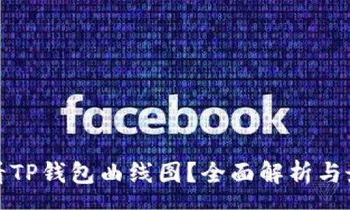 genre
如何查看TP钱包曲线图？全面解析与最新动态