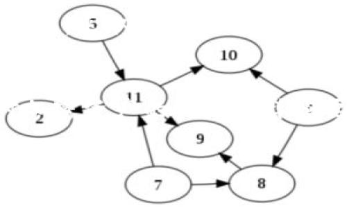    如何快速解决以太坊钱包网站打不开的问题  / 

 guanjianci  以太坊, 钱包, 打不开, 解决方法, 区块链  /guanjianci 

引言
在以太坊的快速发展中，越来越多的人开始关注和使用以太坊钱包。无论是进行交易、存储数字资产，还是参与DeFi和NFT项目，钱包都是必不可少的工具。然而，用户有时会遇到问题，例如钱包网站无法打开，这可能会让人感到焦虑和困惑。为了帮助用户解决这个问题，本文将详细探讨以太坊钱包打不开的原因以及应对策略。

第一部分：以太坊钱包的基本概念
在进入问题之前，我们需要先了解什么是以太坊钱包。以太坊钱包是一种储存以太币（ETH）和其他基于以太坊的代币的工具。它们可以是软件、硬件或纸质钱包。钱包不仅可以用来接收和发送ETH，还能与智能合约进行交互，参与去中心化金融（DeFi）项目及其他区块链应用。

第二部分：钱包网站打不开的常见原因
若以太坊钱包网站无法打开，可能原因有多种，以下是一些常见的情况：

h41. 网络连接问题/h4
首先，网络连接的稳定性是最重要的。无论是使用家庭WiFi还是移动网络，弱小的信号或不稳定的连接都可能导致网页加载失败。此时，用户可以尝试重新启动路由器，或者切换到一个更稳定的网络环境。

h42. 浏览器问题/h4
有时候，浏览器本身的设置也会影响到网站的加载。例如，缓存问题、扩展程序干扰或浏览器更新不及时等，都可能造成网页无法正常展示。用户可以通过清除缓存、禁用某些扩展程序或尝试使用不同的浏览器来解决此类问题。

h43. 网站维护或故障/h4
其次，钱包网站有时会进行维护或发生故障，这也是打不开的另一常见原因。用户可以通过社交媒体、官方论坛等渠道获取最新信息，以确认是否是网站自身的问题。

h44. 防火墙或安全软件干扰/h4
防火墙或安全软件也可能会误判钱包网站为不安全，导致无法访问。检查这些软件的设置，看是否需要添加钱包网站为例外，通常能帮助解决问题。

h45. 访问限制/h4
在某些国家或地区，特定加密货币网站可能会受到访问限制。使用VPN（虚拟私人网络）可以绕过地理限制，访问那些无法正常访问的网站。通过选择一个可靠的VPN提供商，用户可以访问全球范围内的内容，从而顺利打开以太坊钱包网站。

第三部分：打开网址后的注意事项
当用户能够成功打开以太坊钱包网站后，仍需要注意以下几点：

h41. 确认网址的安全性/h4
在访问任何加密货币钱包网站时，首先应该确认网址是否是官方地址，以免落入钓鱼网站的陷阱。用户可以查看网站的SSL证书，确保它是安全的，地址应以“https://”开头，确保数据传输的加密。

h42. 设置强密码并启用双重身份验证/h4
为了保护自己的资产安全，用户在创建钱包时应设置强密码，并尽可能启用双重身份验证。这样，即使黑客获取了密码，仍需通过第二重验证来访问用户的账户。

h43. 定期备份钱包信息/h4
为了避免资料丢失，用户务必要定期备份钱包信息，包括私钥和助记词。这些信息是恢复钱包的关键，保存在安全的地方，如加密USB闪存盘或纸面上，不宜保存在网络上。

第四部分：解决问题的步骤总结
以太坊钱包打不开的问题虽然时常困扰用户，但通过以下步骤可以有效解决：

ol
li检查网络连接，确保信号稳定。/li
li尝试清除浏览器缓存或更换浏览器。/li
li访问官方社交媒体，确认网站是否在维护。/li
li调整防火墙或安全软件设置，确保不干扰访问。/li
li使用VPN服务，绕过地理限制。/li
/ol

第五部分：心理准备与应对策略
面对钱包页面无法打开这种问题，心态的平和也是至关重要的。许多用户在遇到问题时可能会感到恐慌，甚至怀疑自己的资金安全。然而，保持冷静的心态，采取适当的措施不仅能更有效地解决问题，还有助于保护自己的资产。

结束语
随着区块链技术的不断发展，以太坊及其钱包也将越来越多地融入我们的生活。解决以太坊钱包打不开的问题，除了技术上的应对，心理上的准备和对加密资产的认知同样重要。希望通过本文的探讨，能够帮助更多的用户应对类似的问题，安全、顺利地使用以太坊钱包进行买卖和投资。

如果您有其他关于以太坊或数字资产的问题，欢迎随时留言讨论，让我们共同探索这个令人兴奋的数字资产世界。