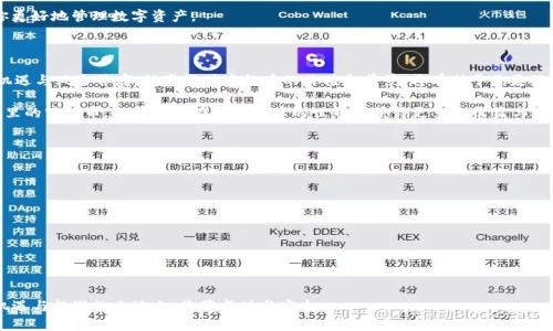   TP钱包空投币处理攻略：简单步骤助你快速上手 / 

 guanjianci TP钱包, 空投币, 加密货币, 钱包安全, 数字资产 /guanjianci 

引言：什么是TP钱包

TP钱包（TokenPocket Wallet）是一款广受欢迎的加密货币钱包。它不仅支持多种主流数字资产的管理，还允许用户参与不同区块链网络的操作。通过TP钱包，用户可以轻松接收和发送数字货币、参与投资项目、甚至进行NFT交易。

近年来，随着区块链技术的发展，越来越多的项目通过空投（Airdrop）向用户派发免费代币。这一活动不仅吸引了大量的用户关注，也为普通投资者提供了一个投资新机遇。

空投币是什么？

空投币是指某个新推出的加密项目，为了宣传或者增加其用户基础，向特定的钱包地址免费发放的新币。通常，用户只需按照项目方的要求，完成一些简单的任务，比如关注社交媒体、参与社区活动等，就可以获得空投币。

空投不仅可以帮助新项目快速拓展用户，还有助于增加项目的知名度和流动性。对于投资者来说，空投币是一种低风险的参与方式，但这也伴随着一定的市场风险和项目风险。

收到空投币后的第一步：确认到账

当你在TP钱包中收到空投币后，首先要确认这些币是否到账。打开TP钱包，进入“资产”页面，你可以快速查看到是否多出了一些新的代币。请注意，不同的空投项目可能会发送不同种类的代币，因此你需要仔细确认是哪些币已经到账。

核实空投币的真实性

在确认币已到账之后，你需要检查这些币是否是合法的，或许它们是空中飞来的“鸡肋”。在区块链世界里，不乏一些项目为了短期利益而进行恶意空投。因此，核实空投币的真实性变得十分重要。一种有效的方式是查找该项目的官方网站，查看项目的白皮书、团队信息和社交媒体动态，确保其不属于诈骗项目。

了解空投币的用途和潜在价值

每个空投项目的币的用途都可能不同，有的用于支付手续费，有的作为平台治理代币，甚至有的能用来参与生态项目的投资。了解这些币的实际用途有助于你决策是否需要继续持有这些代币。此外，通过市场行情和相关资讯，分析这些空投币的潜在价值也是十分必要的。你可以使用一些行情网站，例如CoinMarketCap或者CoinGecko查找这些代币的相关信息。

如何处理空投币：选择持有或卖出?

当你确认空投币的真实性，并了解其用途和潜在价值后，接下来就可以考虑如何处理这些币。选择持有还是卖出，往往取决于你对该项目的信心和市场走势的判断。如果你认为项目在未来将会获得成功，那么将空投币继续持有也是一种可行的策略。然而，如果市场反馈不佳，或者你认为这笔资产并不值得长期投资，适时卖出也是一种明智的选择。

在TP钱包中，你可以很方便地进行代币的买卖交易。打开钱包，选择“交易”选项，输入你希望出售的数量，并确认相关信息后提交交易。这一过程需谨慎，确保选择的出售渠道和价格都是合理的。

安全性与风险控制

无论是处理任何类型的数字资产，安全性都是首要考虑的因素。区块链世界中，资产一旦转移便无法追回。因此，在TP钱包中，一定要设置强密码，并启用多重身份验证（如二步验证）。同时，避免在公共网络下进行交易，以防个人信息被窃取。

此外，在参与空投的活动时，也要谨防一些骗局，尤其是那些需要提供私钥或者助记词的项目。切勿轻易透露自己的钱包信息，提升安全意识可以帮你更好地管理数字资产。

总结：把握机会与风险

总之，TP钱包收到空投币后，处理的过程分为几个重要步骤：确认到账、核实真实性、了解用途、选择持有或卖出以及确保安全性。面对加密货币市场，机遇与风险并存，认真评估空投币的价值和前景，将有助于你更好地进行数字资产管理。

最后，需要提醒的是，数字货币投资有风险，需根据自己的经济状况和风险承受能力进行合理规划和配置。希望以上信息能够帮助你顺利处理TP钱包里的空投币，也希望你在数字资产的世界中获得更多的收益与乐趣。

附录：常见空投骗局案例

在学习如何处理空投币的过程中，了解一些常见的空投骗局也是非常必要的。以下是几个常见的空投骗局示例：

ul
    li骗人要求提供私钥：一些空投项目可能会要求你提供钱包私钥，以便获取空投币。记住，合法的项目绝不会要求你提供私钥。/li
    li伪造的社交媒体账号：骗子可能创建一个假冒的项目官方社交媒体账号，诱导用户参与所谓的空投活动，获取用户信任后骗取资金或信息。/li
    li假空投链接：许多诈骗者利用 phishing 网站诱导用户点击链接，伪装成空投活动以骗取用户的数字资产。/li
/ul

了解这些常见的骗局，可以更好的保护自己的数字资产安全。希望你能在TP钱包和空投项目中，保持警觉，谨慎处理每一个细节，让自己在这片充满机遇与挑战的土地上，收获成功与安全。