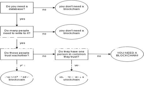    如何解决TP钱包无法出售宝贝狗的问题？  /   
 guanjianci  TP钱包, 宝贝狗, NFT, 数字资产, 区块链  /guanjianci 

引言
最近，有不少用户在使用TP钱包时遇到了一个让人头疼的问题：无法出售宝贝狗。在数字资产蓬勃发展的今天，尤其是在NFT（非同质化代币）火热的市场背景下，宝贝狗作为一种虚拟动物，已经吸引了很多玩家的关注。然而，技术的复杂性以及市场的多变性使得了一些用户在交易时遇到了困难。本文将深入探讨这一问题的原因以及解决方法，并给出一些实用的建议。

TP钱包的基础知识
TP钱包是目前流行的一款数字资产钱包。它支持多种区块链资产，用户可以通过它进行数字货币的存储、转账及交易。随着NFT的兴起，TP钱包也开始支持NFT功能，用户可以通过TP钱包来购买、出售、转让自己的数字资产。然而，在这一过程中，很多用户在操作上存在一定的限制和难题，尤其是在出售宝贝狗的时候。

为何会出现出售失败的问题？
首先，要理解为何TP钱包会出现无法出售宝贝狗的问题，我们需要关注多个因素：

ul
    listrong网络问题：/strongTP钱包的交易依赖于区块链网络，当网络拥堵时，交易可能会出现延迟或失败。这就意味着尽管你已经发起了出售交易，但由于网络状况不佳，可能会造成交易信息无法及时传达到区块链上。/li

    listrong钱包的设置：/strongTP钱包需要进行一些基本的设置，包括连接到正确的区块链网络。如果您的钱包没有正确连接到支持宝贝狗的区块链，您将无法完成交易。/li

    listrong智能合约问题：/strong宝贝狗作为一种NFT，依赖于智能合约的执行。如果智能合约存在问题，那么出售交易也会受到影响。因此，了解合约的状态和错误是非常重要的。/li

    listrong资金不足：/strong在一些情况下，如果您出售宝贝狗所需的交易费用（如Gas费用）不足，交易也可能会被拒绝。/li

    listrong市场供需：/strong有时候，由于市场供需关系的变化，用户在出售宝贝狗时可能会面临售价不合理的情况，导致交易未成交。/li
/ul

解决方案
既然我们了解了问题的根源，接下来就该探讨解决方案了。以下是一些可能的解决措施：

h41. 检查网络状态/h4
在进行交易之前，首先要确认您的网络状态。可以尝试重新连接网络或者换用其他网络源。如果是区块链网络拥堵导致的交易失败，您可能需要等待一段时间再试。

h42. 确认钱包设置/h4
请确保TP钱包已经连接到支持宝贝狗交易的区块链网络。大部分宝贝狗都是基于以太坊或者其他公链链上的，所以务必检查当前钱包的网络设置。

h43. 检查智能合约状态/h4
了解您要出售的宝贝狗是否仍然在合约有效期内，智能合约的状态是否正常。您可以通过区块链浏览器来查询相关信息。

h44. 提高交易费用/h4
如果因Gas费用不足导致交易失败，您可以尝试增加交易费。在TP钱包中，通常可以调整Gas的相关设置。确保您有足够的数字货币支付交易所需的费用。

h45. 了解市场动态/h4
在出售宝贝狗之前，最好先了解一下市场的动态，确定合理的售价。可以通过一些市场分析工具查看当前宝贝狗的交易价格，寻找最佳的出售时机。

总结
TP钱包作为数字资产管理工具，为用户提供了便利。然而，在出售宝贝狗时遇到问题并不少见。通过了解问题的根源，用户可以采取相应的措施，帮助自己顺利完成交易。

希望本文的探讨和建议能够对您有所帮助，让您在数字资产的世界中游刃有余。无论是炙手可热的宝贝狗，还是其他NFT，理解技术的背后，掌握交易的规律，才能在这个快速变化的市场中立于不败之地。

未来展望
随着区块链技术的发展与普及，售卖宝贝狗及其他NFT的方式将会更加便捷智能。可以预见的是，未来将会有更多的用户接触到TP钱包，并参与到数字资产的交易中。同时，随着技术的不断完善，用户将体验到更加友好的服务与更高效的交易效率。因此，保持对技术创新的敏感，以及对于市场动态的关注，将是每个数字资产持有者所应具备的素养。

后续若您仍然遇到TP钱包使用中的其他问题，建议您关注相关的用户社区，或与TP钱包的客服团队联系，他们通常会提供更为专业的技术支持和帮助。同时，持续学习和了解NFT、区块链技术，才能更好地把握未来的机会与发展。希望大家都能在这个新兴的数字资产时代，享受到更大的收获和乐趣。