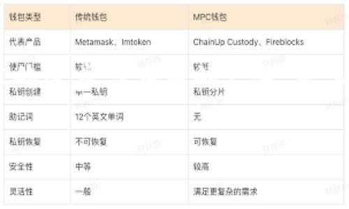 tp钱包矿工费是什么

在数字货币交易的领域中，理解矿工费（Gas Fees）对每一个参与者而言都是至关重要的。尤其是使用TP钱包等数字资产钱包的用户，更需要清楚矿工费的定义、作用以及影响因素。下面，将对矿工费进行深入探讨，以帮助用户更好地理解它的意义及重要性。

什么是矿工费？
矿工费即交易手续费，是区块链网络中用户在进行交易时需要支付的费用。这笔费用用于激励矿工或节点参与交易的确认和打包进区块中。在比特币、以太坊等公链上，矿工费的高低直接影响到交易的处理速度，通常情况下，支付更高矿工费的交易会被优先处理。

TP钱包中的矿工费
TP钱包是一款热门的数字资产钱包，它支持多种区块链资产的管理和交易。用户在使用TP钱包转账时，系统会根据当前网络的拥堵程度和实时的矿工费行情自动计算出用户需要支付的矿工费。不同于传统金融系统，区块链交易不受银行或第三方机构的管理，因此，矿工费的合理支付显得尤为重要。

矿工费的组成部分
矿工费通常由“交易费用”和“基础费用”构成。交易费用是对矿工为处理和确认交易提供服务的补偿，而基础费用则是为了维持整个网络的安全和运转。用户需要理解的是，矿工费并不是一成不变的，它受到市场供需关系的影响。网络拥堵时，矿工费通常会上升，而当网络较为空闲时，矿工费又会降低。

矿工费如何影响交易处理速度？
交易的处理速度受到多个因素的影响，其中矿工费是关键因素之一。当网络交易量增加时，矿工的工作负载加重，这时，支付更高矿工费的用户可以获得更快的交易确认时间。这种机制确保了在网络拥堵时，重要的交易能够优先被处理。

如何选择合适的矿工费？
选择合适的矿工费首先要了解当前网络的拥堵状态。TP钱包提供了实时的矿工费显示，用户可以根据当前状况决定支付多少矿工费。如果急于完成一笔交易，可以选择较高矿工费以获得更快的处理速度；如果对时间没有太大要求，可以选择较低的矿工费以节省成本。

影响矿工费的因素
矿工费的高低受到多个因素的影响，主要包括：
ul
    listrong网络拥堵程度：/strong网络交易量越大，矿工费往往越高。/li
    listrong交易大小：/strong交易的字节数越多，相应的矿工费也会更高。/li
    listrong市场波动：/strong数字货币市场的波动可能会影响矿工费的价格，用户需要保持关注。/li
/ul

矿工费与数字货币投资策略的关系
合理安排矿工费是数字货币投资策略的一部分。在市场行情震荡时，用户需要根据实时的矿工费情况决定交易的时机。一些投资者会选择在矿工费较低时进行买入或卖出，以节省费用并提高投资回报率。

TP钱包如何矿工费的使用？
TP钱包在设计上考虑了用户体验，提供了高效的矿工费建议功能。用户可以根据自己的需求选择不同的矿工费水平，TP钱包自动会推荐当前最佳的矿工费用。利用这个功能，用户能够有效控制成本，同时保证交易的流畅性。

矿工费的重要性与普遍误区
许多新手用户对矿工费的理解存在误区，常常认为矿工费只是额外的负担。然而，矿工费实际上是确保交易能被及时处理的重要因素。了解和掌握矿工费的运用，用户可以更灵活地进行数字资产管理。

未来矿工费的发展趋势
随着区块链技术的发展及其项目的多样化，矿工费的计算和复合程度将会继续演变。未来可能会出现更多矿工费用的方法，用户可以花费更少的费用获得更高效的服务。这将极大提升用户在数字货币交易中的体验。

总结
矿工费在数字货币交易中扮演着极其重要的角色，尤其是在使用TP钱包等各类数字资产钱包时。了解矿工费的组成、影响因素及其与交易速度的关系，不仅有助于用户掌控交易时机，还能有效节省成本。在未来，随着技术的进步与应用的广泛，矿工费的底层逻辑也将得到延展与深化。不断学习与适应，是成功进行数字货币投资的基础。通过本文的深入剖析，希望能够帮助用户更好地理解和应用矿工费相关知识，从而在数字货币世界中享受一段顺畅而愉悦的旅程。

TP钱包, 矿工费, 数字货币, 交易手续费, 区块链/guanjianci