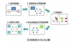 如何在TP钱包转账时编写备