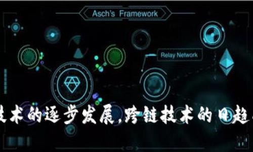   以太坊钱包如何安全管理门罗币？ / 

 guanjianci 以太坊钱包, 门罗币, 加密货币, 钱包安全, 区块链技术 /guanjianci 

引言：加密钱包的多元化
随着加密货币的迅猛发展，越来越多的人开始关注不同币种的管理方式。其中，以太坊钱包因其灵活性和易用性，成为了众多投资者的首选。然而，很多人也在困惑，自己能否在以太坊钱包中管理门罗币（Monero）这一隐私性质的数字货币呢？在这篇文章中，我们将深入探讨以太坊钱包与门罗币的关系，以及如何安全、有效地管理这两种不同类型的加密资产。

以太坊与门罗币的基本概念
以太坊（Ethereum）是一种基于区块链技术的开源平台，它不仅支持加密货币以太币（ETH）的交易，还允许分布式应用（DApps）的开发。以太坊的智能合约技术使其成为去中心化金融（DeFi）和非同质化代币（NFT）领域的重要基础。相对而言，门罗币（Monero）则以隐私而著称。它利用环签名、隐蔽地址以及其他技术确保交易的匿名性，受到很多对隐私有需求的用户的青睐。

在以太坊钱包中添加门罗币的必要性
许多加密货币投资者希望将各种数字资产整合在一个钱包中，以实现更方便的管理。这不仅节省了他们在多个钱包之间频繁切换的时间，还让他们能够一目了然地看到自己所有资产的总价值。因此，人们开始询问以太坊钱包是否可以同样容纳门罗币，尤其是对于那些已经熟悉以太坊环境的用户来说，这个问题显得尤为重要。

以太坊钱包的使用优点
以太坊钱包的优点显而易见。首先，它提供了用户友好的界面，极大地方便了新手进行交易和管理。其次，钱包通常会支持多种形式的加密资产，如ERC-20代币等，使用户可以在一个平台上进行多种投资。此外，以太坊的活跃社区和不断发展的生态系统也为用户提供了丰富的资源和支持。因此，许多用户希望能将门罗币与以太坊钱包组合使用，从而提升管理便利性。

门罗币与以太坊钱包的兼容性
然而，必须明确的是，以太坊钱包主要是针对以太坊及其衍生代币（ERC-20）而设计的。门罗币作为实现隐私交易的区块链项目，它使用了完全不同的技术架构，甚至区块链的底层代码。因此，虽然某些钱包提供了与多种币种兼容的服务，例如多币种钱包，但以太坊钱包并不原生支持门罗币的存储和管理。

如何安全管理门罗币
尽管以太坊钱包无法直接管理门罗币，但投资者依然有多种安全管理门罗币的方式。首先，选择一个可靠的门罗币专用钱包是非常重要的。目前市场上有多种门罗币钱包可供选择，其中包括官方网站提供的钱包、手机端应用及硬件钱包。每种钱包都有其独特的安全特性，用户应根据自己的需求谨慎选择。

选择合适的门罗币钱包
1. **官方钱包**：门罗币的官方网站提供了多种钱包选择，包括桌面钱包和移动钱包，用户可以根据自己的需求进行下载和安装。官方钱包通常会拥有最新的更新和安全补丁，是相对较为安全的选择。
2. **硬件钱包**：如果您打算长期持有门罗币，硬件钱包是一个非常安全的选择。虽然初期的投资成本较高，但它们提供了冷存储的优势，可以有效防止黑客入侵。
3. **移动钱包**：对于经常交易的用户，移动钱包提供了便捷的选择。许多移动钱包应用程序设计人性化，用户能够快速完成交易。然而，在使用移动钱包时，切记要开启双重认证，并保持应用程序及时更新，以确保安全。

门罗币的存储安全策略
无论选择何种钱包，保持门罗币的存储安全始终是用户的首要任务。以下是一些有效的安全策略：
1. **定期备份**：不论使用何种钱包，定期备份是保护资产的关键步骤。用户应保存助记词和钱包文件，并确保它们存放在安全的位置。
2. **启用双重认证**：许多钱包都允许用户启用双重认证功能，这能为账户提供额外的保安层，减少未授权访问的风险。
3. **保持软件更新**：及时更新钱包软件，确保拥有最新的安全特性和修复漏洞，可以有效提升钱包的安全性。

总结与展望
从以太坊钱包到门罗币的安全管理，虽然两者在技术上存在一定的隔阂，投资者依然可以灵活运用多种钱包，合理分配资产，实现数字货币的安全管理。未来，随着区块链技术的逐步发展，跨链技术的日趋成熟，也许会在不久的将来实现多种数字资产在一个钱包中的无缝管理。无论如何，保持对安全的重视始终是投资者在这个瞬息万变的市场中成功的关键。