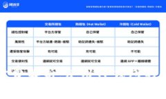 TP钱包收款手续费解析：使用TP钱包的你需要知道