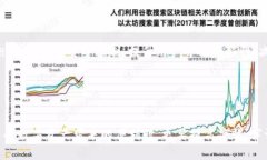    TP钱包授权漏洞解析与防