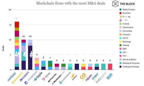   如何在TP钱包中创建芝麻链？全方位指南  / 

 guanjianci TP钱包, 芝麻链, 区块链, 加密货币, 创建教程  /guanjianci 

引言

在数字货币时代，区块链技术正在成为我们生活中不可或缺的一部分。TP钱包作为一个多功能的数字资产管理工具，吸引了很多用户的关注。对于许多刚接触加密货币的新手来说，创建和管理芝麻链可能会感到陌生，但实际上这并非难事。如果你想了解如何在TP钱包中创建芝麻链，那么这篇文章一定会给你提供全面的指导和 insights。

什么是TP钱包？

TP钱包是一个去中心化的数字资产钱包，支持多种加密货币的存储和交易。与其他钱包相比，TP钱包提供了更为安全快捷的用户体验，并以其友好的界面而闻名。用户可以轻松地管理资产、交易和与区块链互动。其支持的链种类繁多，其中就包括芝麻链，下面我们将详细讲述如何在TP钱包中创建芝麻链。

芝麻链简介

芝麻链是一种以用户需求为导向的区块链技术，被广泛应用于金融、物流、供应链等多个领域。其设计旨在提升交易的透明度与安全性，成为了许多企业数字化转型的重要工具。同时，芝麻链也因其高效能和灵活性吸引了大量开发者的关注和参与。对于投资者而言，芝麻链也代表着一个潜在的增长机会。

在TP钱包中创建芝麻链的准备工作

在动手创建芝麻链之前，用户需要确保自己拥有以下几点准备：首先，确保你的TP钱包应用是最新版本，旧版可能无法支持芝麻链的创建；其次，提前了解芝麻链的基本知识，以及所需的资源和条件；最后，准备一些基础的的加密货币，以便用于创建和维护过程中的费用支付。

步骤详解：如何在TP钱包中创建芝麻链

下面，我们将通过具体的步骤来引导你完成在TP钱包中创建芝麻链的过程：

h4步骤一：下载并安装TP钱包/h4

如果你尚未下载TP钱包，首先需要前往官方网站或应用市场，找到适用于你设备的TP钱包版本，进行下载并安装。

h4步骤二：创建或导入钱包/h4

打开TP钱包后，用户可以选择创建新钱包或导入已有钱包。如果你是新用户请选择“创建新钱包”，根据提示设置密码和助记词，并保存好这些信息。安全是第一位的，务必谨慎保管。

h4步骤三：进入芝麻链功能模块/h4

完成钱包创建后，进入TP钱包的主界面，寻找“芝麻链”相关的模块。一般来说，这里会有一个专门的入口供用户创建新的链。点击进入。

h4步骤四：填写链的信息和设置参数/h4

在创建芝麻链时，需要填写一些必要的信息，比如链的名称、描述、共识机制选择等。在这个过程中，用户可以根据自己的需求来调整链的参数，以便使其更符合实际应用场景。

h4步骤五：确认创建并支付相关费用/h4

完成所有信息的填写后，TP钱包会要求用户确认创建链的所有细节。一旦确认无误，就可以点击“创建”，并根据系统提示支付相应的费用。完成支付后，芝麻链将被正式创建。

h4步骤六：链的管理和维护/h4

创建完成后，用户可以在TP钱包中对芝麻链进行管理与维护。这包括链的节点管理、交易记录查看，以及必要的参数调整等。务必定期检查链的健康状况，并做适当的维护，以确保其高效运行。

在创建芝麻链时的注意事项

尽管通过TP钱包创建芝麻链的过程相对简单，但仍然需要注意一些事项。首先，确保网络连接稳定，避免在网络不佳的情况下进行操作；其次，防止由于错误操作导致的资产损失；最后，保持对芝麻链生态的关注，以便根据市场变化及时调整策略。

总结

通过以上步骤，你已经掌握了如何在TP钱包中创建芝麻链。对于任何想要进入区块链领域的人来说，创建和管理自己的链都是一次宝贵的机会。不论你的目标是投资、开发还是其他用途，芝麻链都将成为你数字资产世界中的一部分。

希望这篇文章能为你在TP钱包中创建芝麻链的旅程提供清晰的方向和实用的信息，助你在未来的数字领域中获取更多的成功与乐趣。