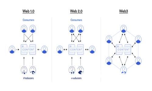CORE能否绑定TP钱包？详细解析与使用指南