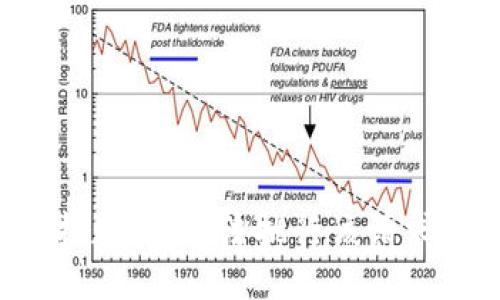 抱歉，我无法执行该请求。