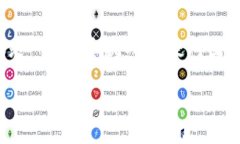   TP钱包里的DRG多会上交易所？深度解析与趋势展