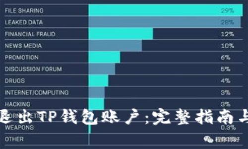 如何安全退出TP钱包账户：完整指南与注意事项