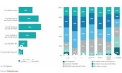 bianjie/bianjieTP钱包登录后钱