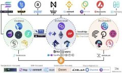 提示: 由于你的要求非常庞