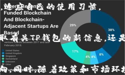
   如何使用TP钱包安全便捷地打开官方网站  / 

关键词：
 guanjianci  TP钱包, 官网, 数字资产, 区块链, 安全性  /guanjianci 

引言
随着区块链技术和数字资产的快速发展，越来越多的人开始关注如何管理和使用自己的数字资产。TP钱包作为一种流行的数字资产钱包，为用户提供了安全存储和管理数字货币的解决方案。然而，很多用户在使用TP钱包时遇到了如何安全地访问官方网站的问题。本文将详细探讨如何使用TP钱包打开官网，以及相关的安全性、操作指南和常见问题解答。

TP钱包简介
TP钱包是一款多链数字资产钱包，支持多种主流数字资产的存储与交易，其安全性和便捷性受到了广泛的认可。TP钱包除了可以存储主流的数字货币外，用户还可以通过它进行去中心化交易和参与各种区块链项目。TP钱包提供了友好的用户界面，无论是初学者还是资深用户都能够快速上手。

为何需要打开TP钱包官网
打开TP钱包官网是进行各种操作的首要步骤，如下载钱包应用、获取最新的版本更新和查看官方公告等。在官网上，你可以找到所有官方的信息，并避免因访问假网站而导致的资产损失。官网提供的下载链接和信息都是经过验证的，确保用户能够安全获取所需内容。

访问TP钱包官网的步骤
为了顺利访问TP钱包官网，请遵循以下步骤：
ol
    li打开浏览器：无论是电脑端还是手机端，都可以使用常用的浏览器，如Chrome、Firefox、Safari等。/li
    li输入网址：在浏览器地址栏中输入TP钱包的官方网站URL。建议用户不要直接点击任何链接，而是亲自输入网址，以防止钓鱼网站。/li
    li检查网址安全性：确保网址以“https://”开头，表示该网站是安全的。/li
    li查阅信息：官网上通常会提供最新的产品信息、版本更新、常见问题和联系方式等。/li
/ol

TP钱包官网中的重要信息
网站主页一般会展示钱包的主要功能、特点以及下载链接。除了主页之外，还有一些重要的页面包括：
ul
    listrong下载中心：/strong提供适用于不同操作系统的TP钱包应用程序的下载链接。/li
    listrong使用指南：/strong详细的使用教程，帮助用户快速上手。/li
    listrong常见问题：/strong解答用户在使用过程中可能遇到的常见问题，帮助用户解决许多疑惑。/li
    listrong社区支持：/strong相关的社交媒体链接和社区讨论平台，便于用户获取更多信息和交流。/li
/ul

如何确保访问TP钱包官网的安全性
由于网络安全问题，用户在访问TP钱包官网时需要特别注意防范假冒网站。以下是一些确保安全性的建议：
ul
    li使用官方渠道：只通过TP钱包官方网站获取信息和软件下载，避免通过其他链接或第三方网站访问。/li
    li查看安全证书：使用浏览器的安全信息功能检查网站的SSL证书，以确保该网站是安全的。/li
    li定期更新应用程序：确保你的TP钱包始终是最新版本，以获取最新的安全补丁和功能更新。/li
    li使用双因素认证：若TP钱包提供双重身份验证功能，务必启用该功能，以增强账户安全性。/li
/ul

常见问题解答

h41. TP钱包支持哪些数字资产？/h4
TP钱包支持多种主流数字资产，包括但不限于比特币（BTC）、以太坊（ETH）、波场（TRX）以及各种代币。用户可以通过TP钱包管理它们的数字资产，进行转账、交易和存储。

h42. 如果无法打开TP钱包官网怎么办？/h4
如果无法正常打开TP钱包官网，首先可以尝试检查自己的网络连接是否正常。此外，你还可以尝试清除浏览器缓存、检查防火墙设置，或更换浏览器进行访问。如果问题依旧，建议通过官网的社交媒体账号或联系官方客服寻求帮助。

h43. TP钱包安全性如何？/h4
TP钱包在设计时注重安全性，采用了多重安全措施。例如，TP钱包提供私钥的本地存储方式，确保用户的数字资产不会存储在服务器上。此外，钱包还支持双重身份验证和指纹识别等功能，进一步提高安全性。

h44. 如何从TP钱包转移资产？/h4
在TP钱包中转移资产是一项简单的操作。首先，打开TP钱包并输入密码解锁。然后选择希望转移的资产，点击“发送”按钮，输入接收方的钱包地址和转账金额，确认后便可完成转账。在转账前，请务必仔细检查接收地址及金额，以免发生错误。

h45. TP钱包是否支持多语言？/h4
是的，TP钱包支持多种语言，包括中文、英文、韩文等。这使得全球用户都能够方便地使用该钱包，并享受更友好的使用体验。用户可以在应用中选择对应的语言设置，适应自己的使用习惯。

结论
总之，安全便捷地打开TP钱包官网的关键在于用户的谨慎与识别能力。通过以上介绍，用户可以掌握如何正确地访问TP钱包官网以及相关的安全性知识。无论是获取有关TP钱包的新信息，还是下载最新版本，确保自己的数字资产安全始终是首要任务。希望本文能够帮助你更好地使用TP钱包，管理和保护你的数字资产。

未来展望
随着区块链技术的不断成熟，TP钱包及类似的数字资产钱包将会迎来更多机遇和挑战。未来，用户体验、交易安全以及多样化的资产管理将成为钱包发展的核心方向。同时，随着政策和市场环境的变化，用户在使用数字资产钱包时要保持警惕，积极了解相关的新技术和新趋势。