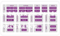   挖以太坊用哪个钱包减半