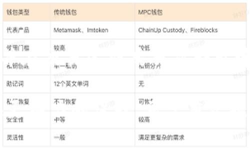   TRX冷钱包详解：保护你的数字资产安全 / 
 guanjianci TRX, 冷钱包, 数字资产, 加密货币, 钱包安全 /guanjianci 

随着加密货币的迅速发展，越来越多的人开始关注如何安全地存储和管理自己的数字资产。TRX，作为波场（TRON）生态系统中的核心代币，其存储安全性问题愈加引人注目。冷钱包的概念渐渐进入大众视野。本文将深入探讨TRX是否有冷钱包，以及如何选择和使用冷钱包来增强数字资产的安全性。

一、什么是冷钱包？
冷钱包，也称为离线钱包，是指不与互联网连接的加密货币钱包，因而不会受到黑客攻击和盗窃风险。冷钱包通常以硬件设备的形式存在，如专用的硬件钱包，或者以纸质钱包的形式存在，可以将私钥和公钥打印在纸上。冷钱包的首要优点是其高安全性，适合长期存储大额数字资产。

二、TRX的冷钱包选项
对于持有TRX的用户来说，选择合适的冷钱包非常重要。目前市场上有几种相对知名的冷钱包支持TRX的存储。

1. **硬件钱包**：硬件钱包如Ledger Nano S、Ledger Nano X和Trezor等都支持TRX的存储。硬件钱包以其私钥保护性能著称，用户可以将其资产安全存放，且在需要进行交易时只需暂时连接到互联网。

2. **纸钱包**：纸钱包是另一种冷钱包的形式，用户可以通过特定的在线工具生成并打印出TRX的私钥和公钥。使用纸钱包时，用户需要小心保管纸质文件，确保其不被损毁或丢失。

3. **软件钱包的离线模式**：一些钱包客户端支持离线使用，将私钥保存在本地而不与互联网连接，如Exodus、Atomic Wallet等。虽然这些钱包在完全离线状态下无法进行交易，但一旦连接互联网即可安全地查看和管理资产。

三、冷钱包的优势与劣势
尽管冷钱包被广泛认可为一种高安全性的存储方式，但也有其优势与劣势。

**优势**：
- **安全性高**：冷钱包不会连接到互联网，因此可以有效抵抗黑客攻击。
- **私钥掌控**：用户拥有完整的私钥，没有第三方介入，最大程度上保护了其资产。
- **长期存储**：非常适合那些不打算频繁买卖的用户，能安全地存放长期使用的加密货币。

**劣势**：
- **使用不便**：冷钱包在进行交易时需要连接互联网，相对繁琐。
- **额外的硬件或纸质成本**：如果选择硬件钱包，用户需要花费一定的购买成本，而纸钱包则需要妥善保管以防丢失。
- **不适合频繁交易**：对于那些想要频繁买卖的用户来说，冷钱包的使用可能会带来不便。

四、如何选择合适的冷钱包？
选择冷钱包时需要考虑多个因素：安全性、便捷性、支持的币种、用户口碑等。以下是一些选购建议：

1. **安全性**：优先选择市面上口碑良好的冷钱包，如Ledger和Trezor，确保钱包采用了高级别的加密技术。

2. **支持币种**：确认你所选择的钱包支持TRX及其他你希望存储的加密货币，这样可以在一个钱包中管理多个资产。

3. **用户体验**：一些钱包在用户友好性上更佳，尤其是对于新手用户来说，使用起来应该相对直观。

4. **品牌信誉**：选择知名品牌的冷钱包，查看用户反馈和评价，避免使用来路不明的小品牌。

5. **备份与恢复**：确保冷钱包提供了良好的备份和恢复功能，以防钱包丢失或损坏。

五、使用冷钱包的最佳实践
完成冷钱包的选择和购买后，如何有效使用和保护也是关键。

1. **妥善保管私钥**：私钥是你资产的唯一钥匙，请确保将其安全存储，包括但不限于在安全的地方备份。

2. **经常更新固件**：如果使用硬件钱包，定期检查并更新固件，以确保能利用最新的安全防护。

3. **避免使用公共网络**：在连接冷钱包进行交易时，务必确保使用安全和受信任的网络环境，避免在公共Wi-Fi下操作。

4. **定期检查资产情况**：虽然冷钱包是一种长期存储，但定期查看资产情况也是必要的，确保没有异常问题发生。

5. **启用双重验证**：如果你的冷钱包支持双重验证功能，务必开启，以进一步增加安全性。

六、常见问题解答

1. TRX冷钱包安全吗？
TRX冷钱包的安全性可以说是非常高的，特别是硬件钱包和纸钱包，通过不与互联网连接的方式，有效避免了黑客攻击和网络盗窃。不过，用户仍需谨慎保管好私钥，并定期进行安全检查，以确保数字资产的安全。

2. 如何将TRX转入冷钱包？
将TRX转入冷钱包的步骤相对简单。首先，确保你拥有一个支持TRX的冷钱包。然后，从你的交易所或软件钱包获取TRX的公钥，接下来在交易所或软件钱包中选择转账操作，输入冷钱包的公钥，确认交易。资金到账后，你可以通过冷钱包的客户端软件查看确认。

3. 冷钱包的私钥丢失会造成什么后果？
如果冷钱包的私钥丢失，用户将无法访问其存储的TRX资产。因为加密货币的转账交易都是依赖于私钥的签名来证明资产的合法性，一旦失去，资产将无法恢复。因此，务必备份私钥，并妥善保管。

4. 冷钱包与热钱包有什么区别？
冷钱包是离线存储加密货币的方式，安全性高，但使用不便，热钱包则是连接互联网的方式，方便随时进行交易，但安全性相对较低。通常推荐将大部分资产存储在冷钱包，而在热钱包中仅保留用于日常交易的一小部分资产。

5. 能否使用冷钱包进行交易？
冷钱包通常需要连接到互联网才能进行交易。因此，虽然冷钱包本身不适合频繁交易，但在需要时，可以临时将其连接到网络进行转账，并在交易完成后再次断开连接，保持冷钱包的离线状态。

综上所述，TRX的冷钱包确实是提升数字资产安全性的有效手段。随着加密货币的普及，关注冷钱包的使用以及安全实践，将为用户提供更有力的保护。希望本文提供的信息能帮助您更好地理解TRX冷钱包的运作和相关知识，从而在数字资产管理中做出明智选择。