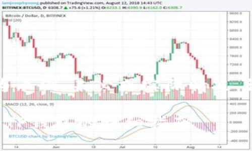 注意：以下内容为示例，未必或实际情况，请根据需求调整。

小狐狸私钥导入TP钱包的详细指南