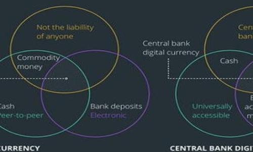 与关键词

  钱包里USDT转不出去？常见原因及解决方案解析 / 

 guanjianci USDT, 钱包, 转账, 问题解决, 数字货币 /guanjianci 

详细介绍

近年来，虚拟货币的流行使得数字资产交易的需求不断增加。其中，USDT作为一种稳定币，因其与美元1:1的价值挂钩，备受投资者青睐。然而，在交易过程中，用户可能会遇到一些问题，比如“钱包里USDT转不出去”，这不仅影响交易的流畅性，还可能导致资金的滞留，这对每一位使用者来说都是一件令人困惑的事。本篇文章将详细分析导致美国DT无法转账的原因，并给出相应的解决方案。同时，我们也会解答用户常见的相关问题，以帮助用户更好地理解和操作USDT。

一、USDT转账失败的原因

在探讨解决方案之前，我们需要首先清楚USDT转账失败的原因。以下是最主要的几个方面：

1. **网络拥堵**：在高峰期，区块链网络的交易量激增，导致交易确认速度变慢或者失败。比如以太坊网络在一定高峰期间，其Gas Fee飙升，用户的普通交易可能会面临长时间的等待或者被系统排队。

2. **余额不足**：有时候用户在转账时没有仔细查看钱包的可用余额，不小心触发了“余额不足”的情况。尤其在一些交易所，用户可能未考虑交易费用的扣除，导致可转账余额计算失误。

3. **链上手续费**：每次在区块链上转账都有手续费（Gas Fee），如果用户设定的手续费过低或没有设置，可能会导致转账失败。在一些平台上，手续费是可调的，用户若不及时调整，就有可能造成转账延迟或失败。

4. **钱包兼容性**：不同的USDT可能在不同的区块链上操作，比如ERC-20、TRC-20等。用户在转账时如果没有选择正确的链，往往导向转账失败的结果。例如，用户在以太坊链上操作USDT而是使用了TRC-20的地址发送，系统将识别不了此类交易。

5. **合约限制**：某些数字货币交易平台或软件钱包为了检查安全性，会对转账的合约地址进行限制，若用户尝试向不被支持的地址转账，系统也会提示失败。

二、如何检查钱包余额与转账状态

当用户确认USDT无法转账时，应首先自行排查问题。以下是检查余额与转账状态的步骤：

1. **查看余额**：登录手机钱包或PC钱包，浏览可用余额，确认USDT余额是否足以覆盖所需转账额和手续费，随着不同网络、钱包的设计，具体显示可能略有变化。

2. **查看转账记录**：大多数钱包都有转账记录，这能让用户确认最近的交易是否成功，转账状态一般显示为“已完成”、“已确认”或“待确认”、“失败”等。若转账失败，具体错误消息也通常会显示，让用户能够更快了解原因。

3. **查询区块链状态**：许多区块链浏览器（如以太坊的Etherscan、波场的Tronscan等）能帮助查询转账的状态。只需将转账的交易ID（TXID）输入这些区块链浏览器，就可以查询到转账的详情，包括所需的确认数量等。

三、如何解决钱包内USDT转不出去的问题

只有在明确了解问题后，才能进行具体的解决方案。以下是为用户提供的具体操作方法：

1. **增加手续费**：如果因手续费过低导致转账失败，用户应尝试增加Gas Fee（如果是基于以太坊的USDT），大多数钱包都有手续费设置选项，用户需要根据网络拥堵情况进行调整。

2. **检查网络状况**：用户需查看所用的区块链网络的状态，部分区块链网络会有维护期或网络延迟，此时用户需耐心等候或者选择其他时间重试。

3. **选择正确的链**：用户在进行转账时需明确目标地址支持哪种USDT（比如ERC-20或TRC-20），确保选择与目标地址相匹配的链进行转账。

4. **确认钱包兼容性**：更新钱包版本或选择其他支持USDT的交易平台或钱包工具。部分旧版钱包可能存在不支持最新协议的情况。

5. **联系客服**：如果以上措施完全不奏效，用户最好联系钱包或交易所的客户支持，询问具体故障，并请求技术支持。

四、如何避免USDT转账问题的发生

为了防止类似问题发生，用户在日常操作中应当注意以下几点：

1. **评估网络拥堵情况**：可以查询相关网站，查看目标网络的繁忙程度，从而选择最佳的转账时间。

2. **设定合理的手续费**：建议用户在转账时设置为“高”或“市场价”，这样在网络拥堵情况下，交易也较容易获得确认。

3. **了解钱包使用**：定期关注钱包更新信息，了解是否有因软件问题导致的转账障碍。用户还可以加入相应的社区，关注用户的反馈和经验分享。

4. **确认目标地址**：在每次转账前，务必仔细核对目标地址，确认是否为有效地址且支持USDT转账，避免因错误地址导致的资产损失。

5. **定期备份钱包**：确保备份数据，不管是私钥还是助记词，保障资产安全。一旦出现问题，可以迅速恢复。

五、相关问题

1. 为什么我的USDT交易被卡住了？

用户在进行USDT交易时，有可能会经历交易卡住的情况，主要与网络状况和费用设置有关。具体分析如下：

1. **网络拥堵**：在高峰期，交易量激增，导致区块链无法及时处理交易。用户可以尝试在比较冷门的时段进行操作，或是在较高的手续费下发起交易。

2. **手续费不足**：如果设定的手续费过低，交易可能长时间未被确认，用户可以通过调整Gas Price来尝试加快速度，部分钱包允许用户对待确认的交易进行加急处理。

3. **链上问题**：有时因区块链本身出现问题导致用户的交易无法被确认。建议用户通过区块链浏览器查询交易HASH，确认交易状态。

2. 我能否撤销USDT交易？

USDT交易在大多数情况下是不可撤销的。根据区块链的特性，交易一旦被确认，就无法更改或撤消。在进行交易前，用户应当十分小心。以下是一些应对措施：

1. **多次确认目标地址**：在进行大额转账时，用户务必多次确认目标地址的正确性，可以通过扫描二维码或进行小额测试转账，正式转账前先做确认。

2. **小额测试转账**：特别是在首次转账给某个地址时，最好先尝试进行小额测试转账，待确认无误后再进行大额转账。

3. **了解平台的撤销政策**：尽管区块链无法撤销交易，但某些交易平台本身可能提供了特定形式的保护政策，若误操作可以通过平台进行咨询。

3. 如何处理USDT丢失或错误转账的问题？

如果用户发现自己的USDT已经转错或者丢失，推荐的处理方法如下：

1. **确认交易状态**：第一步使用区块链浏览器确认该交易是否被成功传播并确认。如果交易显示待确认，可以等一段时间，也许因网络问题导致延迟。

2. **联系平台支持**：如果用户转账至错误的地址，联系钱包或交易平台客服，有些平台会在违反其条款的情况下提供一定帮助，尽管大多数情况下用户将遭遇损失。

3. **用户教育**：多多了解如何安全交易，清楚哪些地址是安全的，了解USDT的转账性质，避免再次出现此类问题。

4. 有什么方法可以提高USDT转账速度？

提高USDT转账速度可以从多方面入手，如下：

1. **设置合理的手续费**：用户在转账时，设置较高的手续费，可以钞票立即获得网络优先权，推荐尽量选择“优先”或“市场价”作为手续费。

2. **选择低峰期交易**：用户还可以选择网络较为冷清的时段进行交易，比如凌晨时段，通常此时间段内交易确认较快。

3. **使用快速转账模式**：一些钱包和平台推出了快速转账模式，允许用户以高比例手续费确保转账尽快确认。

5. USDT转账失败后会造成损失吗？

USDT转账失败是否造成损失取决于多个因素：

1. **无手续费扣除**：如果交易从未被处理，用户通常不会受到任何损失。这只是表明交易无法完成，用户资金将保持在原钱包中。

2. **手续费扣除**：在某些情况下，用户发起交易后即使未完成，系统也会收取相应手续费，这部分金额是不可追回的。

3. **用户确认责任**：用户在每次交易前必须非常仔细，确认目标地址及其有效性。如果因误操作而导致转错转账，用户资金也是无法恢复的。

综上所述，USDT转账失败并不是个别情况，用户应全方位了解系统的运作、网络的特性以及如何安全进行交易，以尽可能减少此类问题的发生。希望本文的详细分析和建议能够帮助到每一位数字资产的投资者。