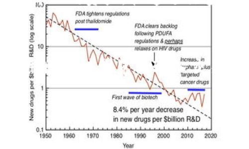 btp钱包中的币怎么转链：全面解析转链操作
tp钱包, 转链, 数字货币, 钱包操作, 区块链/guanjianci

随着数字货币的普及和应用，越来越多的人开始使用各种钱包来管理自己的资产，其中，tp钱包作为一款功能强大的数字钱包，受到了众多用户的青睐。在使用过程中，用户常常会遇到需要将钱包中的币转链的操作。在这篇文章中，我们将详细解析如何在tp钱包中进行转链操作，确保即使是初学者也能轻松上手。

首先，让我们了解什么是“转链”。在区块链的生态系统中，转链指的是将一种数字资产从一个区块链网络转移到另一个区块链网络的过程。这种操作在不同的区块链之间传输资产时尤为重要。例如，用户可能希望将以太坊（ETH）从以太坊主链转移到另一条兼容的链上，例如Polygon或Binance Smart Chain。正确理解转链的意义是进行成功操作的第一步。

tp钱包概述
tp钱包是一款集多链资产管理、去中心化交易、NFT市场等多种功能于一体的数字资产钱包。tp钱包支持多种主流的公链资产，如比特币、以太坊及其 ERC20 代币等。tp钱包具备简单的界面和强大的功能，能够满足用户对资产管理的各种需求。不仅如此，tp钱包还尽量降低用户的操作难度，使其在进行转链操作时可以更为顺畅。

如何进行转链操作
进行转链操作的具体步骤如下：首先，用户需要确认要转移的数字资产和目标链。一般来说，tp钱包支持的转链操作通常包括多条公链，因此在开始之前，用户必须确保所选择的目标链是被支持的。

### 步骤一：打开tp钱包
用户首先需要打开tp钱包应用程序，登录到自己的账户。确保钱包内有足够的币量以进行转链操作，并留有一些足够的手续费。这是因为在转链的过程中会涉及到链上交易，通常需要支付一定的矿工费或手续费。

### 步骤二：选择资产
在钱包主页中，用户可以找到自己持有的多种数字资产。选择想要转移的数字资产后，点击进入该资产的详细面板。在这里，用户将看到关于该资产的各种信息，包括余额、价格、到账记录等。针对要转链的资产，点击“转链”按钮，进入下一步操作。

### 步骤三：选择目标链
在转链界面，用户需要选择目标链。tp钱包会列出所有支持的链，用户可以根据需要进行选择。目标链的选择将直接影响资产转移后在相应链上的使用，因此用户在选择时务必认真核对。

### 步骤四：输入金额和手续费
用户需要输入想要转移的金额，确保不会输入超过自己账户余额的金额。根据chain的性质，不同链的转移操作手续费可能有所不同，系统会自动计算出需要支付的手续费，用户需要确保自己的气体费余额充足。

### 步骤五：确认交易
在所有信息确认无误后，用户可以点击“确认”按钮，钱包将提示用户确认这笔转链交易。通过二次确认，用户可以减少误操作的风险。点击确认后，tp钱包将会进行链上验证，最终将资产转移到目标链上。

注意事项
在进行转链操作时，用户需要注意以下事项：
ul
li确认目标链支持的资产类型，以避免资产无法到账。/li
li务必检查地址是否正确，确保不会丢失资产。/li
li关注资产转移过程中产生的手续费，并确保账户内的余额足够。/li
li在转链后，等待一定的区块确认时间，检查新链上结合是否到账。/li
/ul

常见问题解答

1. 什么是转链操作，有什么用？
转链操作是在不同区块链之间转移资产的过程，这一过程对于数字资产的灵活管理至关重要。用户可能需要将资产从一个链转移到另一个链上，以享受不同链上提供的功能、手续费更低的交易以及更多的流动性。例如，将资产从以太坊转到Polygon链上进行低手续费交易，或者将稳定币从以太坊转到币安智能链上以获取更好的收益率。转链能够帮助用户根据市场变化和个人需求，灵活调整其资产配置，更有效地进行投资。

2. 如何确保转链的安全性？
安全性始终是进行任何数字资产转移的重要考量。要确保转链的安全性，用户应遵循几个基本原则：首先是选择信誉良好的钱包，确保所有操作都在安全的环境中进行。其次，用户在进行转链前，应仔细审查目标链的兼容性与手续费。最后，保持警惕，防止钓鱼网站及应用程序，确保自己使用的是官方的tp钱包应用。总体而言，转链过程中用户的细心和警觉性是确保安全的重中之重。

3. 转链过程中常出现的问题与解决办法
在转链过程中，用户可能会遇到一些问题，例如交易未完成、资产未到账等。这些多半是由于手续费不足或目标链选择错误引起的。如果出现未到账的情况，第一步是检查转链记录，查看是否在链上生成了交易。接下来检查目标资产的接收账户是否正确，若一切正常但资产依旧没有到账，建议联系tp钱包的客服寻求帮助。同时，用户也可以通过区块浏览器追踪交易状态，确保没有遗漏。

4. 如何快速转移大量数字资产？
如果用户需要快速转移大量数字资产，应考虑使用一些快速转账的解决方案，例如选择手续费较低的链，减少交易时间，并利用闪电网络等技术提升转账速度。在tp钱包中，可以通过“批量转账”功能，选择不同资产，快速进行多链转移，以提升效率。用户需根据市场情况，灵活调整转账策略，以降低时间和费用。

5. 转账后如何查看资产状态？
在转账完成后，用户可以通过tp钱包内的资产页面查看转账状态。在完成转账后，建议耐心等待区块确认，通常大部分链的确认时间在几分钟至几十分钟不等。如果用户希望查看具体的转账详情，可利用区块链浏览器输入交易ID进行查询，确保资产成功到账。如在特定时间内资产仍未到账，则需及时与客服联系以寻求解决方案。

综上所述，tp钱包的转链操作并不复杂，只需按照步骤逐一进行，用户即可轻松完成资产跨链转移。确保在每个步骤中注重细节，问题出现时及时解决，才能更好地管理和运用自己的数字资产。