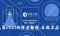  eBay钱包与USDT的深度解析