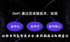 比特币钱包分类大全：最