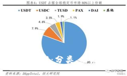 比特币钱包详解：分类、功能与选择指南