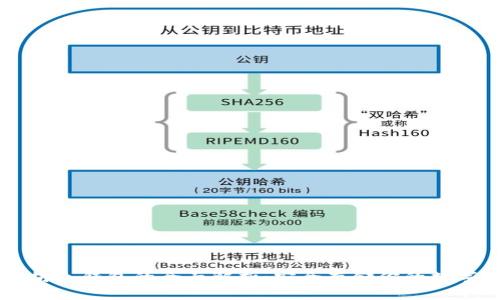 以太坊冷钱包的全面解析：安全存储你的数字资产