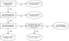:TP钱包币投资风险解析与