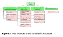 如何选择和使用在线比特