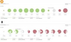 如何搭建以太坊钱包：完