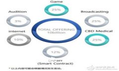 如何将Shiba Inu提取到账户