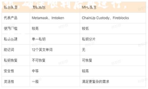   USDT钱包官网的相关信息与使用指南 / 

 guanjianci USDT钱包, 数字货币, 钱包安全, 辅助工具, 加密资产 /guanjianci 

### 什么是USDT钱包？

USDT钱包是一种数字货币钱包，用于存储、管理和交易USDT（泰达币）。USDT是一种稳定币，其价值通常与美元挂钩，使得其在加密货币领域中具备相对稳定的特性。USDT钱包可分为多种类型，主要包括热钱包和冷钱包。

热钱包通常是在线钱包，它们便于快速交易，用户通过互联网随时访问，非常适合需要频繁转账的用户；而冷钱包则为离线钱包，具有更高的安全性，适合于长时间存储数字资产的用户。随着加密货币的广泛应用，USDT钱包的重要性日益突出。

### 使用USDT钱包的必要性

随着区块链技术的发展，使得数字货币成为一种新的资产保护和增值手段。对于很多投资者来说，选择一个安全、稳定、易于使用的USDT钱包显得至关重要。此外，USDT作为与法币挂钩的稳定币，其在交易和转账过程中的效率高、成本低，广受青睐。

1. **安全性**：USDT钱包的安全性直接关系到用户资产的安全。选择知名度高、安全性好的钱包服务提供商，可以大大降低资产被盗的风险。

2. **易用性**：优质的USDT钱包应该具备友好的用户界面，便于新手用户快速上手。可与手机、电脑等设备兼容使用，支持多种充值方式，让用户更加便捷。

3. **多功能性**：一些USDT钱包支持数字资产的交易、兑换等多种功能，帮助用户更好地管理自己的资金。

### USDT钱包的分类

#### 热钱包

热钱包是指那些在线钱包，它们通过网络来访问。用户可以快速、方便地进行存取款操作，属于高灵活性的钱包类型。但由于其在线状态，也面临着较大的黑客攻击风险。

##### 优点：
- 便捷性高，随时随地可以访问。
- 交易速度快，适合频繁交易的用户。

##### 缺点：
- 风险较高，可能遭受网络攻击。
- 通常存储在服务提供商的服务器上，用户对资产控制权受限。

#### 冷钱包

冷钱包是指那些不与互联网连接的硬件或纸质钱包。它们被认为是更加安全的解决方案，通常用于长期存储大额数字资产。

##### 优点：
- 极高的安全性，不易受到黑客攻击。
- 用户完全控制私钥，资产安全性高。

##### 缺点：
- 操作不便，特别是对于需要频繁交易的用户。
- 需要进行额外的投资购买硬件钱包。

### 如何选择USDT钱包？

选择合适的USDT钱包非常重要，用户在选择时可以考虑以下几个方面：

1. **声誉和历史**：选择一个在市场上有良好声誉的钱包服务提供商，参考用户评价和使用体验。

2. **安全性**：检查钱包的安全措施，包括两步验证、加密技术等，确保用户的资产能够得到有效保护。

3. **用户体验**：一个优质的钱包应该具备友好的用户界面，容易操作且提供详细的帮助文档。

4. **费用**：了解钱包的使用费用，包括存款、提现和交易等各项费用，尽量选择透明度高的服务。

5. **客服支持**：选择一个提供有效客服支持的钱包服务，一旦出现问题能够及时得到帮助。

### 使用USDT钱包时注意事项

在使用USDT钱包的过程中，用户也应该留意一些常见的注意事项，以保证资产的安全和交易的顺利进行。

1. **保护好私钥**：私钥是用户访问钱包的唯一凭证，绝不要泄露给他人。建议将私钥保存在安全的地方，避免数字化存储。

2. **开启双重验证**：为了增强钱包安全性，建议开启双重验证功能，即使登录信息泄露，黑客也无法轻易访问用户资产。

3. **定期备份钱包**：定期对钱包进行备份，以防数据丢失或设备损坏。备份后应将其保存在安全的位置。

4. **警惕钓鱼网站**：在输入任何敏感信息之前，请确保您正在访问的确实是官方网站，避免被钓鱼网站欺骗。

5. **更新软件**：定期检查钱包软件的更新，确保使用的是最新版本，以获取最新的安全功能和修复漏洞。

### 相关问题

#### USDT钱包的安全性如何提升？

在数字货币的世界中，安全性始终是用户最关心的议题之一。USDT钱包的安全性提升可以从多个方面入手。 

首先，选择钱包时尽量选择知名度高、评价好的服务提供商。其次，用户在使用钱包的过程中务必要保护好自己的账户私钥，不让其暴露给他人。使用硬件钱包是降低风险的一种方式，冷钱包在不与外网连接的情况下，可以有效防止黑客攻击。

定期检查交易记录、确保双重验证功能开启也是提升安全性的重要措施。此外，保持警惕，防范网络钓鱼和恶意软件的攻击也不可忽视。

#### 如何有效管理USDT资产？

管理USDT资产的有效方式包括制定合理的投资策略、定期审查自己的投资组合、了解市场动态。在进行交易时，应该根据市场行情关于进出场的决策要谨慎，避免因贪婪或恐惧而导致不必要的损失。

利用分析工具和交易平台，帮助用户更好地监控资产表现，根据实际情况做出调整。在进行交易时建议不使用过多的杠杆，合理控制风险，确保不会因短期波动造成极端损失。

#### USDT钱包如何进行充值和提现？

USDT钱包的充值和提现通常是通过交易所或其他用户进行的。充值时，用户需要将USDT地址提供给交易方或质押兑换所，进行转账。在提现时，可以将USDT从钱包转移到交易所，但需要注意交易所的提币规则和手续费。

提现的方式可能不同，用户应了解相关在提现前对市场行情的掌握，以及对手续费的了解，以免在提现时遭受损失。

#### 为什么USDT会受到市场欢迎？

USDT的市场欢迎主要体现在其稳定性、流动性以及应用场景上。与传统加密货币相比，USDT由于与美元相挂钩，使得其在数字货币市场中能保持相对稳定的价值。同时，由于USDT作为一种主要的交易媒介，已经在多家交易所广泛应用，提升了其流动性。

用户在进行加密资产交易时，可以使用USDT来避险，降低市场波动带来的影响。USDT的普及与认可程度，使其成为许多交易者的首选。

#### USDT钱包的使用注意事项有哪些？

在使用USDT钱包的过程中，有效的注意事项不仅可以提高安全性，也能提升用户体验。注意私钥的安全是最基本的要求，用户应避免泄露关键信息。此外，始终保持软件更新，确保漏洞得到修复。

用户在进行小额交易时要谨慎，逐步积累经验，避免盲目跟风操作。对于大型支付或转账，建议先通过小额操作测试，确保顺利后再进行。

在市场交易时要保持理性，建立适合自己的投资策略，其中包括对风险的认知和控制，以及合理分配资产，以规避损失。

通过掌握这些注意事项，用户能够更好地管理自己的USDT钱包，确保资产的安全和增值。