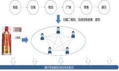 : TP钱包安全吗？全面解析
