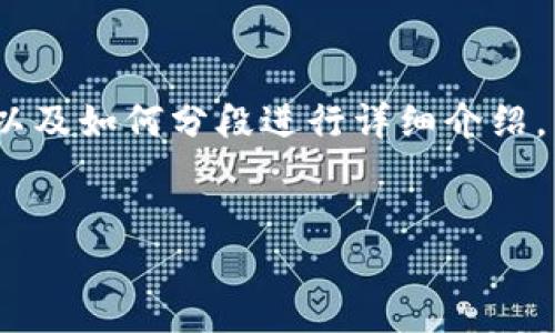 请注意，由于请求的内容较长，以下是一个内容框架的示例，以及如何分段进行详细介绍。由于字数限制，我将提供一个简要的导言和五个问题的引导。

:
钱包里怎么导入比特币：全面指南