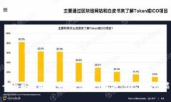 全面解析比特币Core钱包及