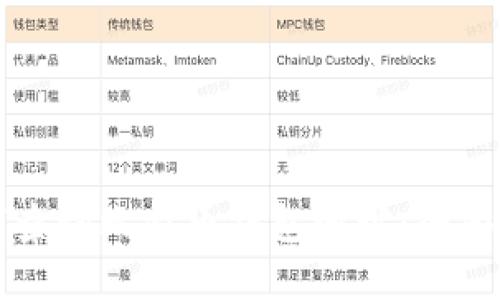 如何查询比特币钱包地址：全面指南