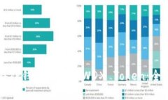 如何在TP钱包中挖掘WDX T