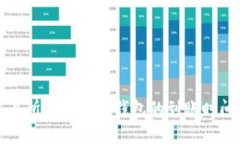 从交易所提币到TP钱包的到