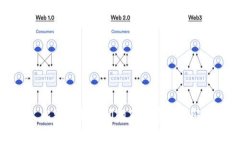 比特币钱包间的互转费用详解