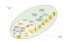 USDT钱包注册指南：一步步