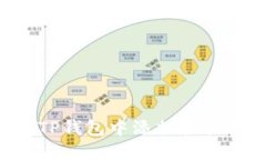 如何在TP钱包中添加和管理FIL币