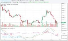 目标内容的结构安排示例