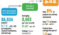 如何在Token Store钱包中安全