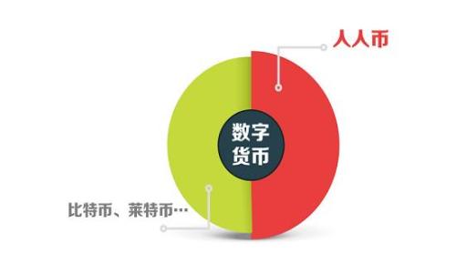  

 全面解析TP钱包中的Pokt代币：功能、应用与前景