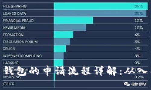 : 比特币钱包的申请流程详解：从入门到精通