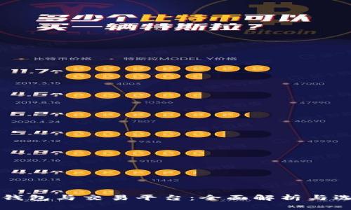 比特币钱包与交易平台：全面解析与选择指南