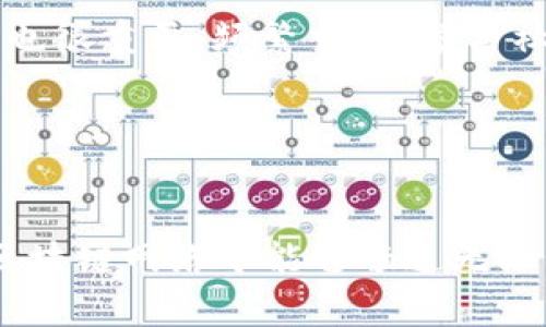   什么是TP钱包中的能量？理解能量1.59的意义 / 
 guanjianci TP钱包, 区块链, 数字货币, 能量, 加密资产 /guanjianci 

在数字货币的世界中，TP钱包是一个非常受欢迎的选择，提供了对加密资产的安全存储和便捷管理。从用户的角度来看，TP钱包的能量值是一个重要的指标，特别是当显示为1.59时。本文将详细探讨TP钱包中的能量概念，它的作用、计算方式、如何提高能量值，以及与能量相关的其他问题。

什么是TP钱包中的能量？
TP钱包是基于区块链技术的一款多功能数字资产管理工具。钱包中的“能量”是一个相对重要的概念，它代表了用户在网络中进行操作的能力。简单来说，能量可以被视为用户在区块链上执行交易、智能合约等操作时所需的“燃料”。
在TP钱包中，能量不仅体现了用户的操作能力，还涉及到用户在生态系统中的参与度。每个用户在一定程度上会因为其持有的资产以及参与的活动而获得不同量的能量。在TP钱包中，能量值的变化可以反映用户与网络的互动频率。

能量1.59的具体意义
当你看到能量值为1.59时，这意味着你在TP钱包中的可用能量是1.59。这一数值通常是动态的，会随着你的操作进行改变。能量值越高，用户的操作权限和能力也就越强，反之则可能会限制用户进行某些复杂操作的能力。
能量是由多个因素决定的，包括存储的数字资产类型和数量、参与的交易频率等。持有一定量的数字资产，尤其是主流货币，往往可以提高用户的能量值。因此，了解1.59能量值的来历及其潜在的影响，是每位TP钱包用户都需掌握的知识。

如何提高TP钱包中的能量值？
想要提高TP钱包中的能量值，用户可以采取几种策略：
ol
    listrong增加资产持有量：/strong持有更高价值的数字资产通常能够直接提高能量值。用户可通过购买或交换数字货币，来提升自己的能量水平。/li
    listrong参与网络活动：/strong积极参与交易及其他网络活动，比如智能合约操作，通常也能提高能量值。/li
    listrong推荐和分享：/strong通过邀请新用户使用TP钱包，用户有时会获得额外的能量奖励。这种激励机制鼓励用户在生态系统内进行更多互动。/li
    listrong定期检查策略：/strong用户应定期检查自己的钱包状态，确保自己采用的是最高效的资产管理方案，从而确保能量值的最大化。/li
/ol

能量值对用户操作的影响
能量值在TP钱包中扮演着至关重要的角色。它直接影响用户在进行交易和操作时的灵活性与自由度。对于能量值较低的用户，他们可能会发现自己无法执行一些高级交易或合约。
此外，能量还可能与交易费用、确认时间等因素相关联。在某些情况下，低能量值可能导致交易延迟，用户需要付出额外费用才能加快交易速度。这种费用通常是为了补偿网络资源的消耗。

常见问题解答
ol
    liTP钱包的能量值是如何计算的？
    TP钱包的能量值计算通常是基于用户持有的加密资产以及用户进行的网络活动量。系统会依据特定的公式来评估每个用户的能量值。这可能涉及到多种因素，包括资产的类型、数量以及存储时间等。
    例如，如果用户持有某种特定的数字货币，并且频繁进行交易，那么他们的能量值将会相对较高。反之，若只是简单存币而没有进行过多的活动，能量值可能就会相对较低。
    不仅如此，TP钱包还可能会根据市场的变化稍作调整，确保能量值的计算与实际市场环境相符。因此，用户需时刻关注市场动态和自己的能量值变化，及时做出调整。
    /li

    li什么因素会导致能量值下降？
    能量值的下降通常是由多个因素导致的。首先是市场变化，数字资产的价格波动可能会影响资产的总价值，从而反映在能量值上。
    其次，不活跃状态也会导致能量值的降低。TP钱包会鼓励用户频繁交易和参与各种活动，以维护能量值。如果用户长时间不进行任何操作，系统可能会自动调整其能量值。
    另外，部分操作可能会消耗用户的能量值。在进行高消耗的交易或者智能合约执行时，用户的能量值会随之下降。因此，用户在操作时需谨慎规划，以防能量值意外降低。
    /li

    li能量值与交易费用的关系是什么？
    能量值与交易费用之间的关系非常紧密。在TP钱包中，能量值往往决定了用户在执行某些操作时是否需要支付额外的费用。当能量值足够高时，用户在进行交易时可能不会产生额外费用。
    然而，当用户的能量值较低时，为了加快交易处理速度，可能需要额外支付网络费用。这种费用是为了促进交易达成而设置的，因此用户需要清楚掌握自己的能量水平，以避免不必要的支出。
    /li

    li如何查询自己的能量值？
    查询能量值是非常简单的。在TP钱包的应用界面，用户可以很方便地看到自己的能量值。通常在钱包首页或者账户设置中都可以找到相关信息。系统会根据用户的账户动态实时更新能量值，以确保用户获取最新的信息。
    此外，用户也可以通过TP钱包的官方文档或服务支持来获取更多关于能量查询的技术细节。通过这种方式，用户能更好地掌握自己的能量状态，制定相应的策略。
    /li

    li有什么方法可以快速恢复能量值？
    若用户发现自己的能量值下降，可以采取一些行之有效的方法来迅速恢复能量。
    首先，增加账户中持有的数字资产是提升能量值的直观方法。例如，用户可以购买一定数量的加密货币来提高自己的能量值。其次，活跃度也很重要，频繁交易、参与社区活动或使用智能合约都是增加能量的一部分。另外，用户可以考虑邀请新用户加入TP钱包，确保持活跃度，这样也能获得更多的奖励和能量。
    总之，恢复能量值并非一朝一夕的事情，需要在日常操作中不断积累。保持与TP钱包的活跃互动，才能确保能量值处于一个健康的水平。
    /li
/ol

在使用TP钱包的过程中，理解能量的概念及其运作机制非常重要。无论是保持良好的资产管理，还是参与活动来提升能量值，都是确保用户在区块链网络中能够畅通无阻的关键。